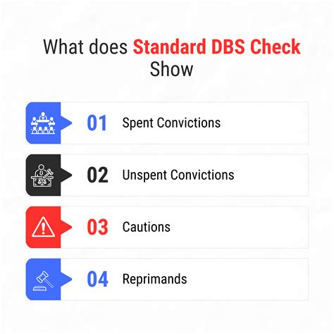 dbs check usa